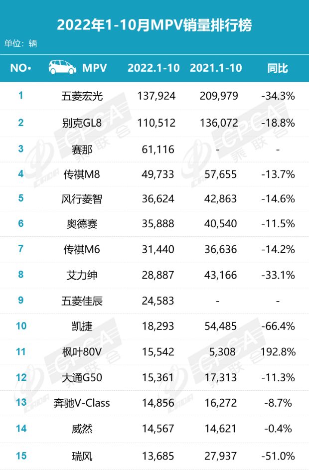 汽車銷量排行榜2022年5月SUV完整版_2017年4月suv銷量排行_12月汽車suv銷量 排行