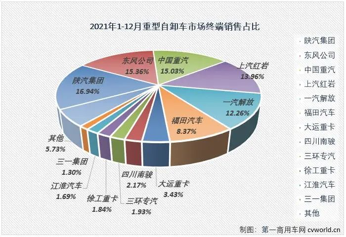 2017年乘用車銷量_2022年上半年商用車銷量第一_2018年10月乘用車銷量