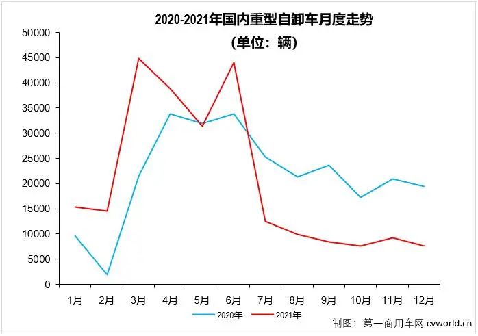 2022年上半年商用車銷量第一_2018年10月乘用車銷量_2017年乘用車銷量