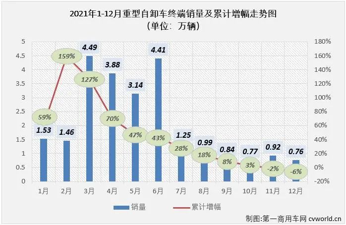 2022年上半年商用車銷量第一_2017年乘用車銷量_2018年10月乘用車銷量