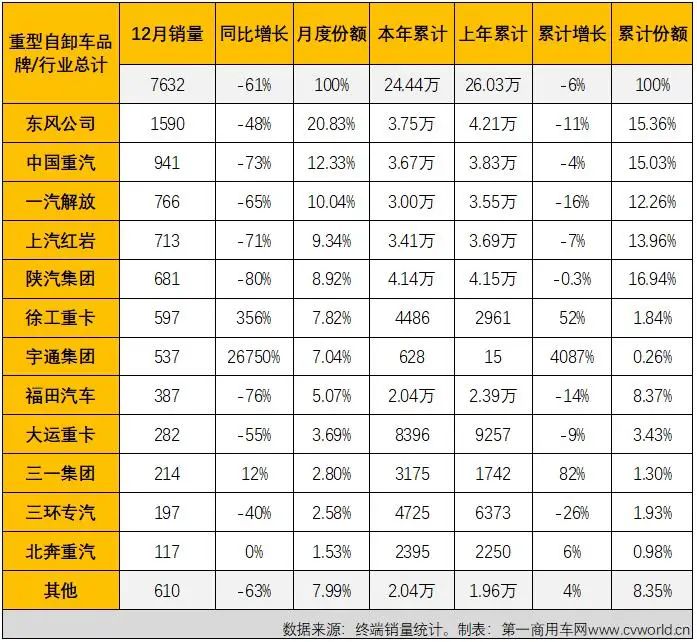 2017年乘用車銷量_2022年上半年商用車銷量第一_2018年10月乘用車銷量