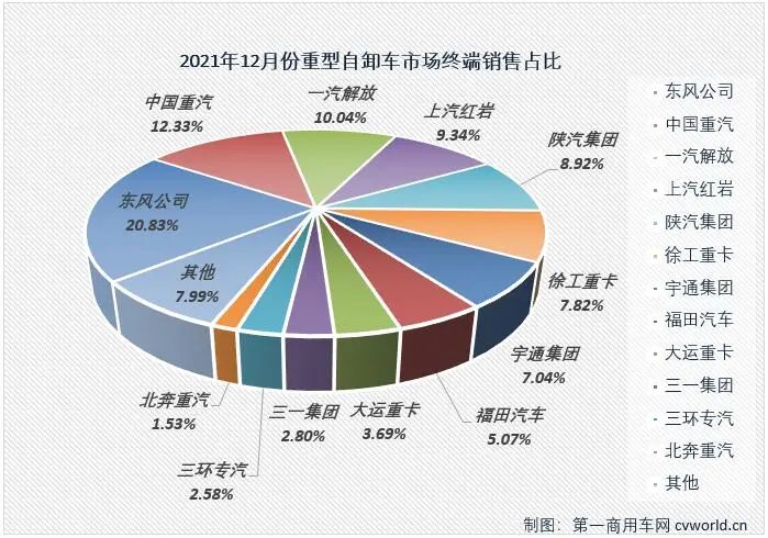 2018年10月乘用車銷量_2017年乘用車銷量_2022年上半年商用車銷量第一