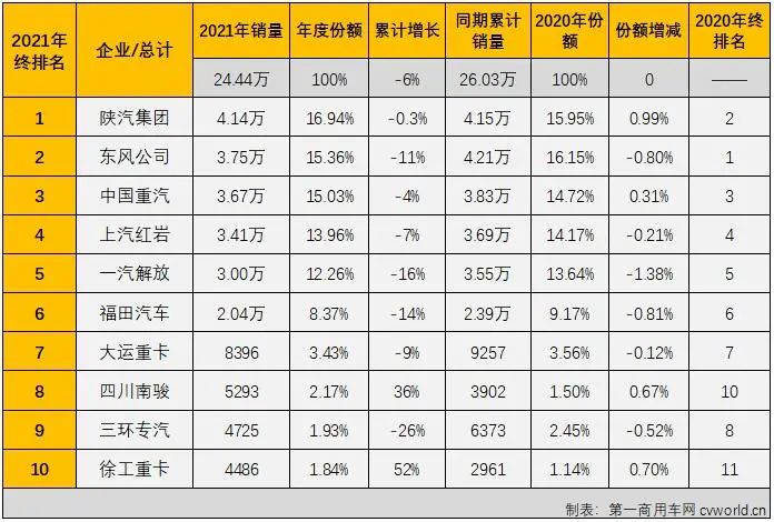 2018年10月乘用車銷量_2017年乘用車銷量_2022年上半年商用車銷量第一