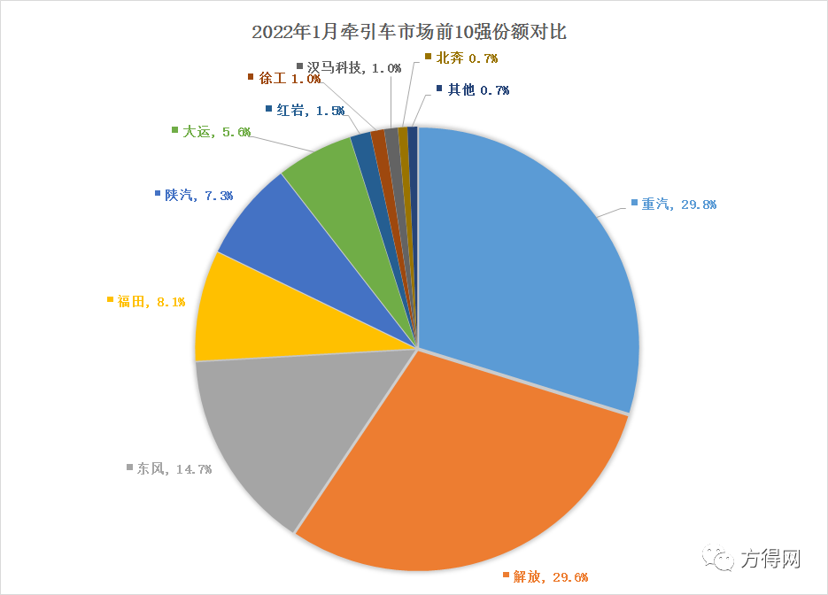 2022年上半年商用車銷量第一_2018年東風柳汽乘用車銷量_2017年乘用車銷量預測