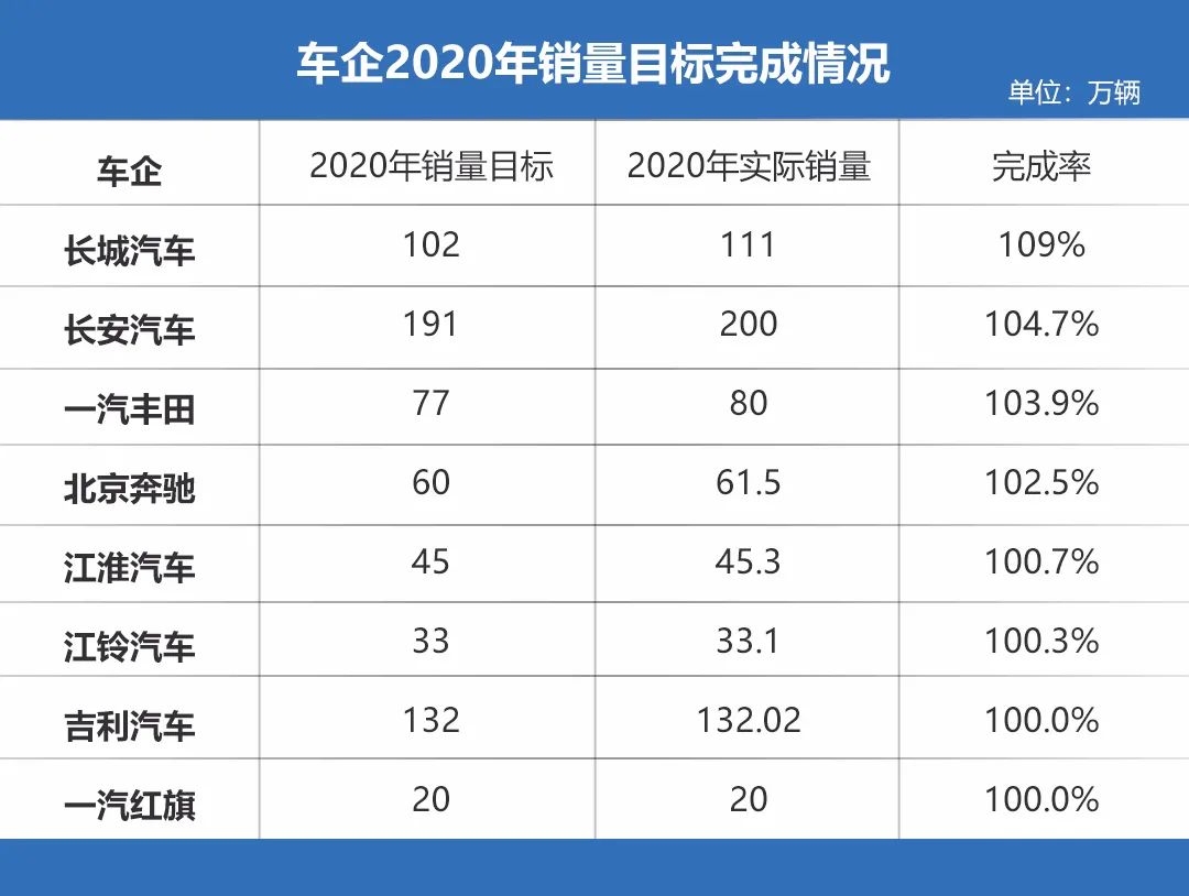 2016年乘用車銷量_2018年10月乘用車銷量_2022年上半年商用車銷量第一