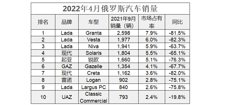 2017年7月重卡銷量排名_2014年2月汽車suv銷量排行榜_2022年4月汽車銷量排名