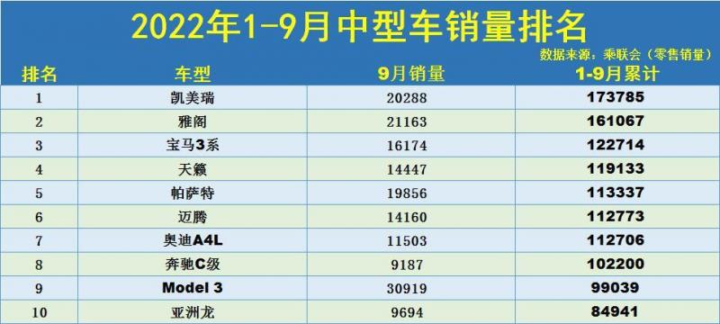 中級車銷量排行榜2016_2014年中級車銷量_2022年四月份中級車銷量