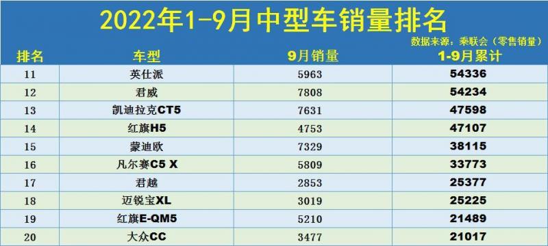 2022年四月份中級車銷量_2014年中級車銷量_中級車銷量排行榜2016