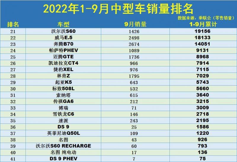 2022年四月份中級車銷量_中級車銷量排行榜2016_2014年中級車銷量