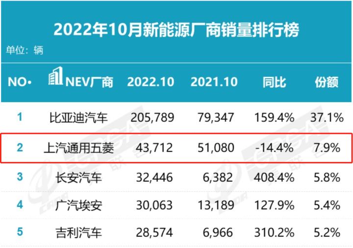 2017年5月suv銷量排行_2017年12月suv銷量榜_2022年suv銷量排行榜1月