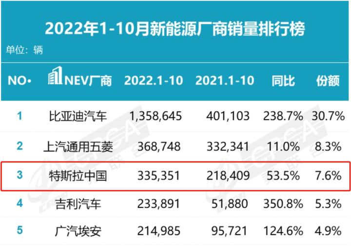 2022年suv銷量排行榜1月_2017年12月suv銷量榜_2017年5月suv銷量排行