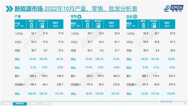 2017年12月suv銷量榜_2022年suv銷量排行榜1月_2017年5月suv銷量排行