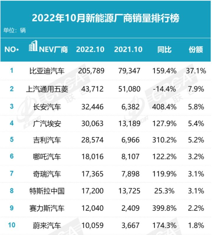 2017年12月suv銷量榜_2022年suv銷量排行榜1月_2017年5月suv銷量排行