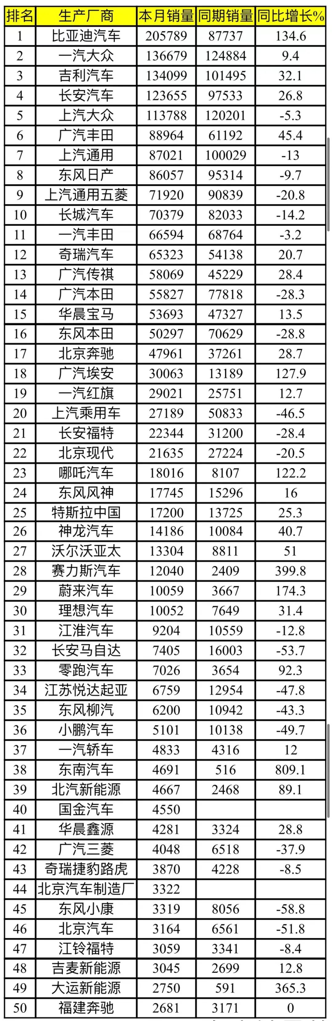 20226月汽車銷量排名_2014年2月汽車suv銷量排行榜_2014年9月汽車suv銷量排行榜