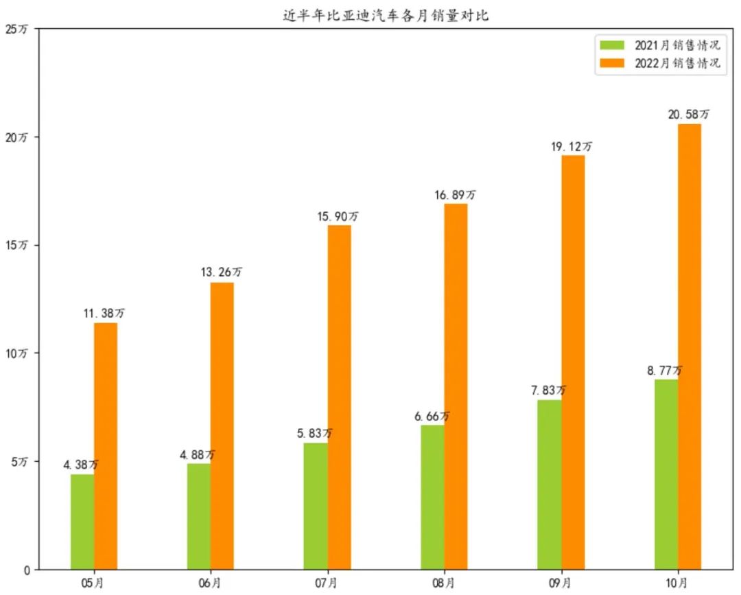 20226月汽車銷量排名_2014年9月汽車suv銷量排行榜_2014年2月汽車suv銷量排行榜