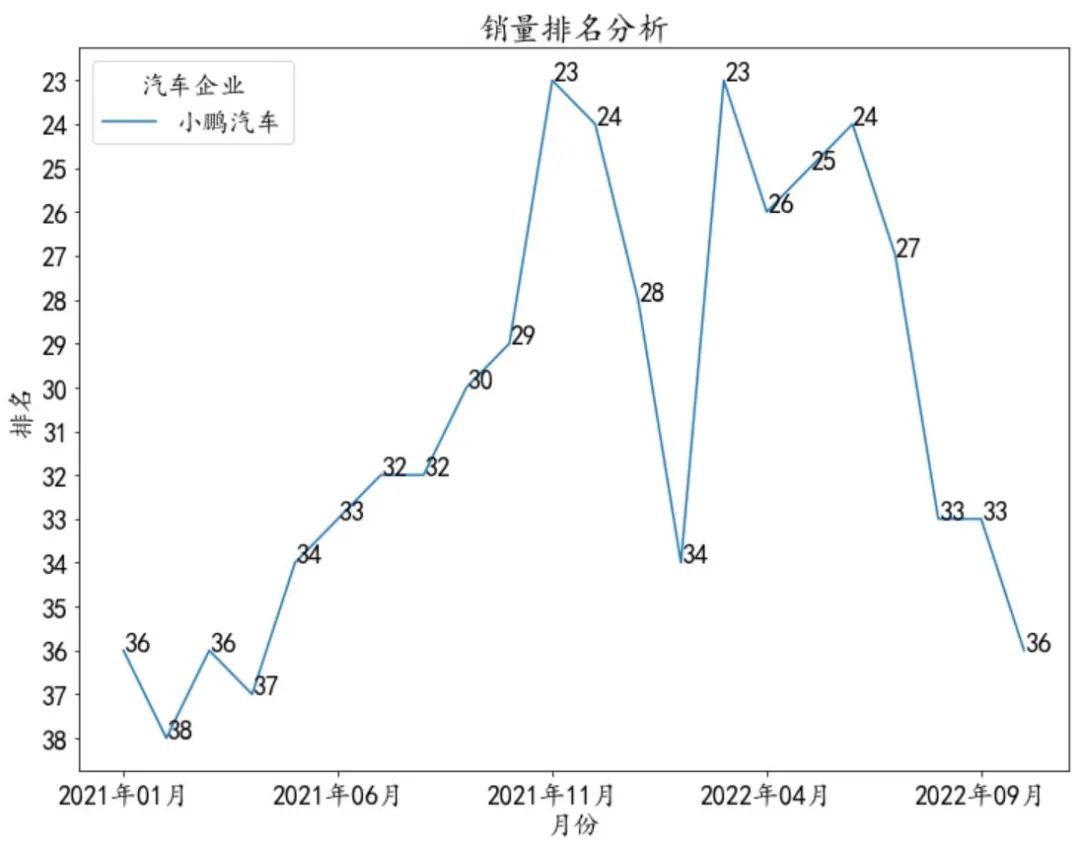 2014年2月汽車suv銷量排行榜_2014年9月汽車suv銷量排行榜_20226月汽車銷量排名