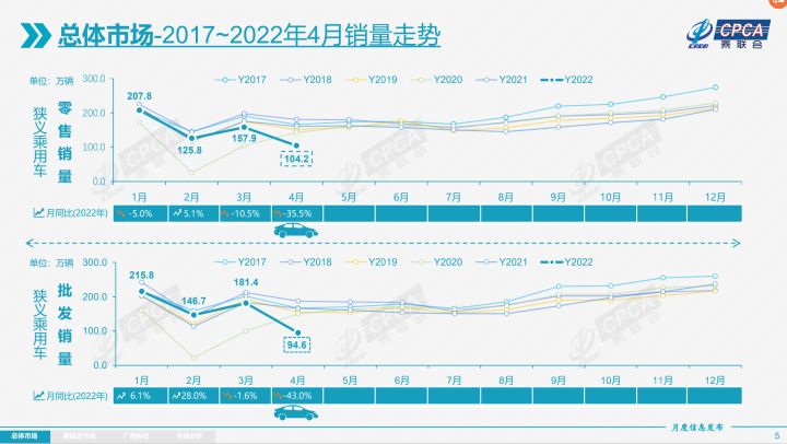 2015年6月微型車銷量排行_美國汽車品牌銷量排行_4月汽車銷量排行榜2022特斯拉