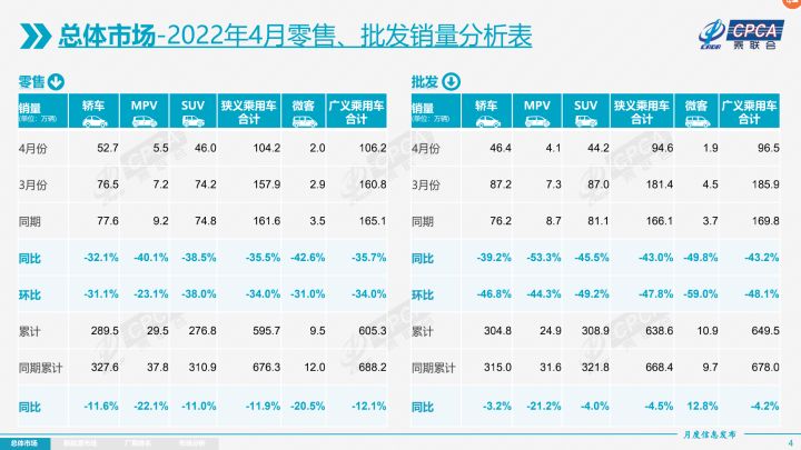 美國汽車品牌銷量排行_4月汽車銷量排行榜2022特斯拉_2015年6月微型車銷量排行