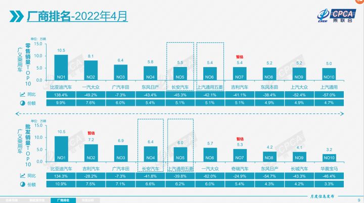 美國汽車品牌銷量排行_2015年6月微型車銷量排行_4月汽車銷量排行榜2022特斯拉