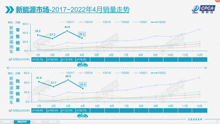 2015年6月微型車銷量排行_美國汽車品牌銷量排行_4月汽車銷量排行榜2022特斯拉