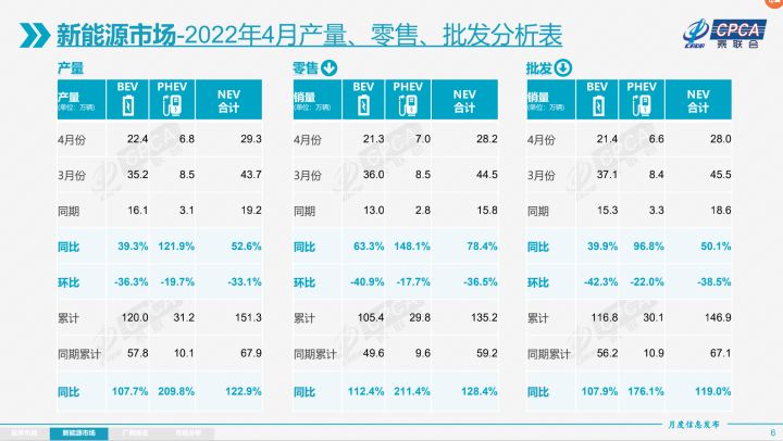 美國汽車品牌銷量排行_2015年6月微型車銷量排行_4月汽車銷量排行榜2022特斯拉