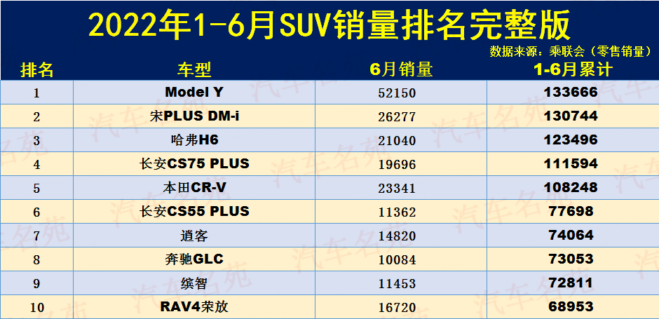 2018年1月suv銷量排行_2022suv6月汽車銷量排行榜表_12月汽車suv銷量 排行