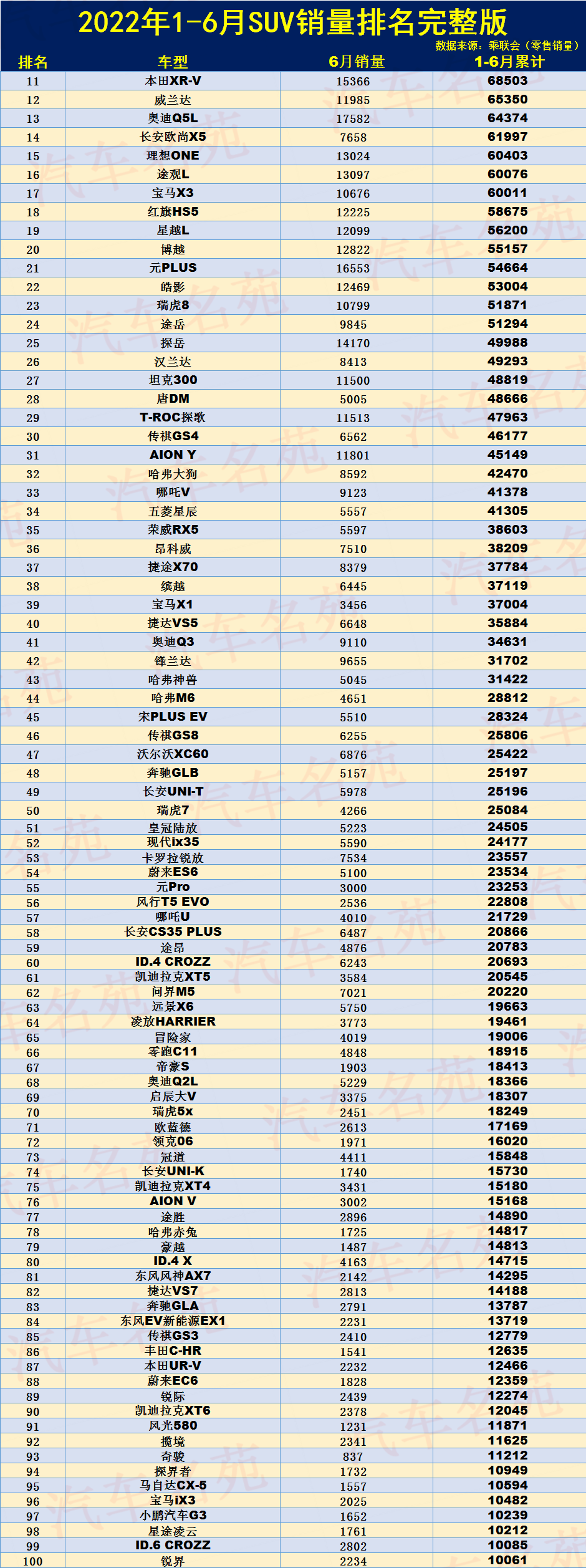 2022suv6月汽車銷量排行榜表_12月汽車suv銷量 排行_2018年1月suv銷量排行