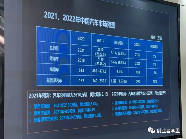 汽車故障碼比亞迪汽車 p2127_比亞迪電動suv汽車_比亞迪最新電動汽車2022