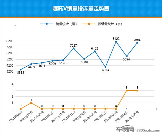 國產(chǎn)suv汽車性價比排行_2022suv汽車投訴排行榜表_汽車之家小型suv排行