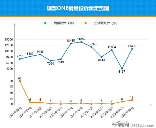 2022suv汽車投訴排行榜表_國產(chǎn)suv汽車性價比排行_汽車之家小型suv排行