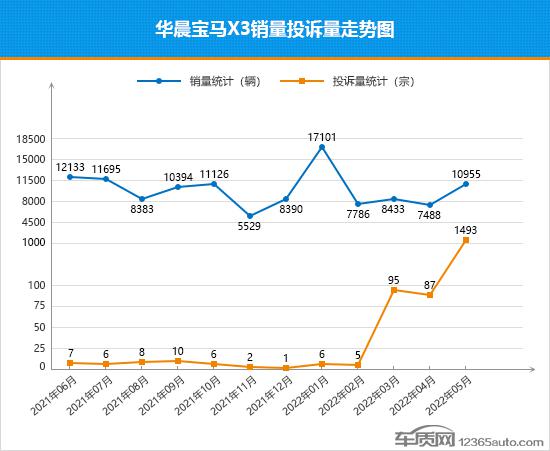 2022suv汽車投訴排行榜表_汽車之家小型suv排行_國產(chǎn)suv汽車性價比排行