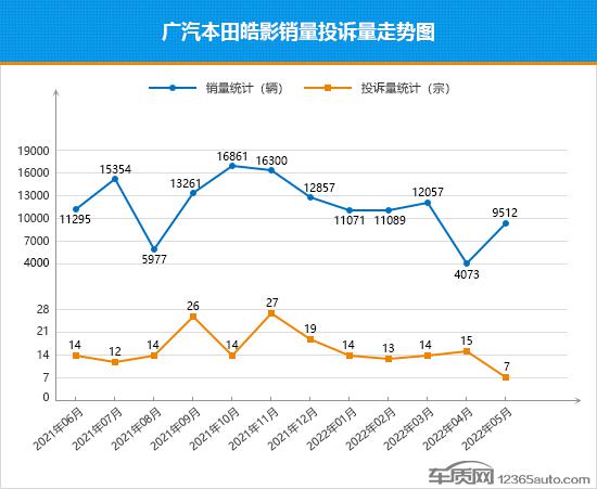 2022suv汽車投訴排行榜表_國產(chǎn)suv汽車性價比排行_汽車之家小型suv排行