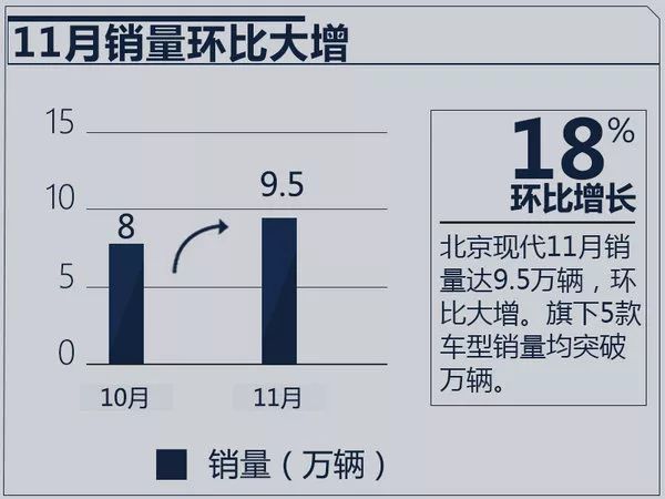 天津夏利2022年最新車型銷量_2013年中級(jí)車銷量排行榜前十車型推薦_2018年緊湊車型銷量排行榜