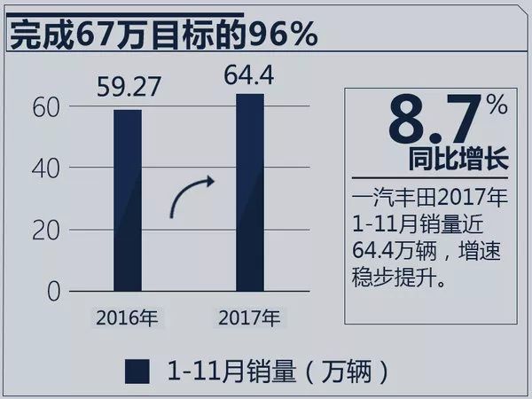 2018年緊湊車型銷量排行榜_天津夏利2022年最新車型銷量_2013年中級(jí)車銷量排行榜前十車型推薦