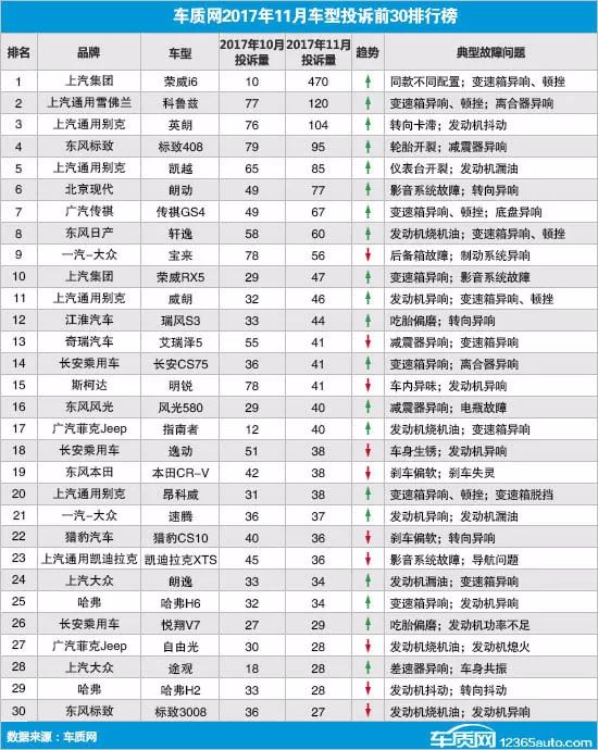 2018年緊湊車型銷量排行榜_天津夏利2022年最新車型銷量_2013年中級(jí)車銷量排行榜前十車型推薦