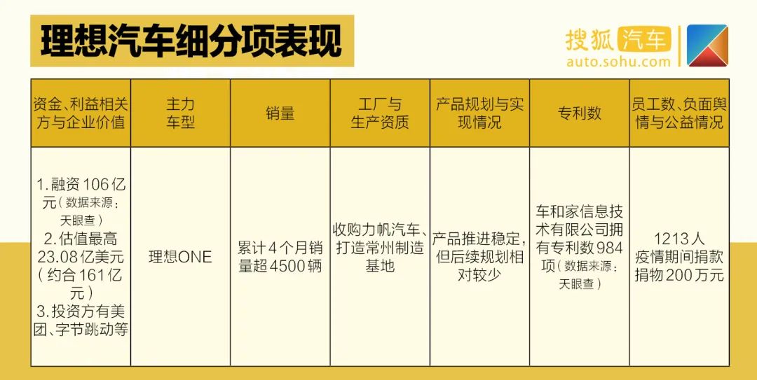 天津夏利2022年最新車(chē)型銷(xiāo)量_夏利suv最新車(chē)型大全_天津一汽最新車(chē)型suv