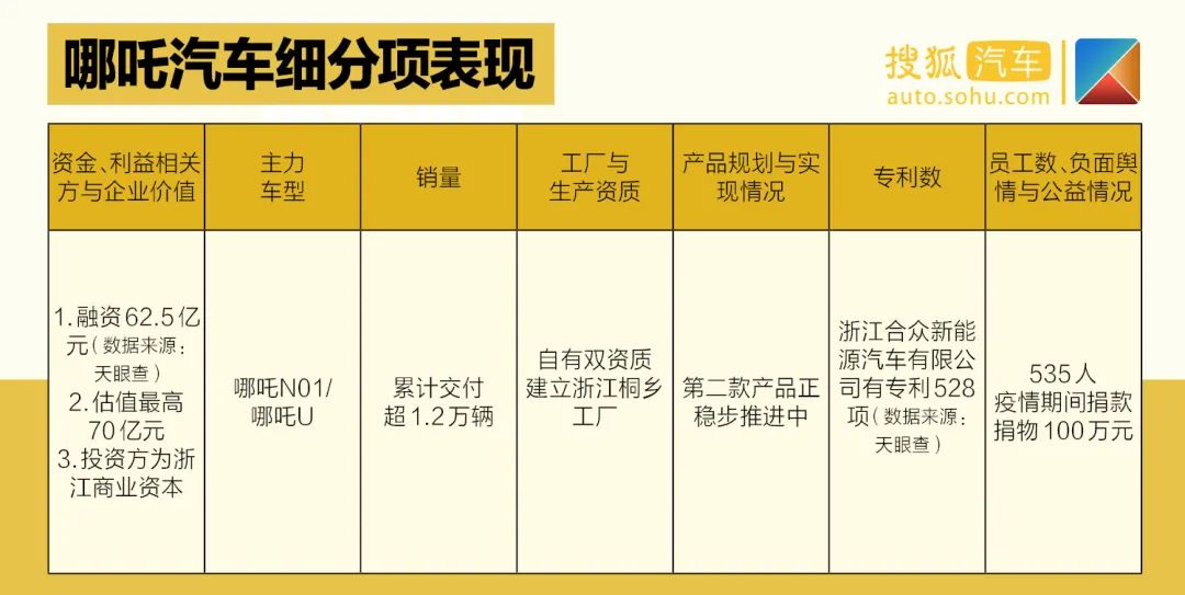 夏利suv最新車(chē)型大全_天津夏利2022年最新車(chē)型銷(xiāo)量_天津一汽最新車(chē)型suv