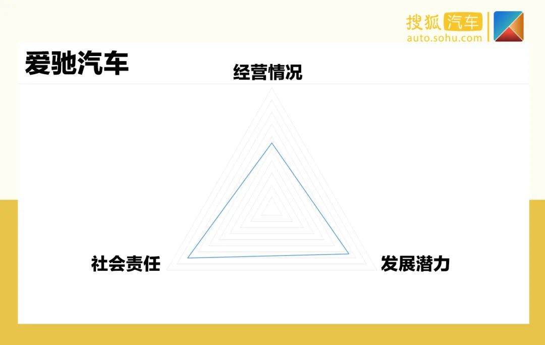 夏利suv最新車(chē)型大全_天津一汽最新車(chē)型suv_天津夏利2022年最新車(chē)型銷(xiāo)量