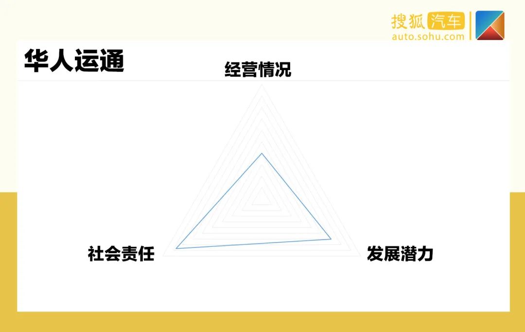 天津一汽最新車(chē)型suv_夏利suv最新車(chē)型大全_天津夏利2022年最新車(chē)型銷(xiāo)量