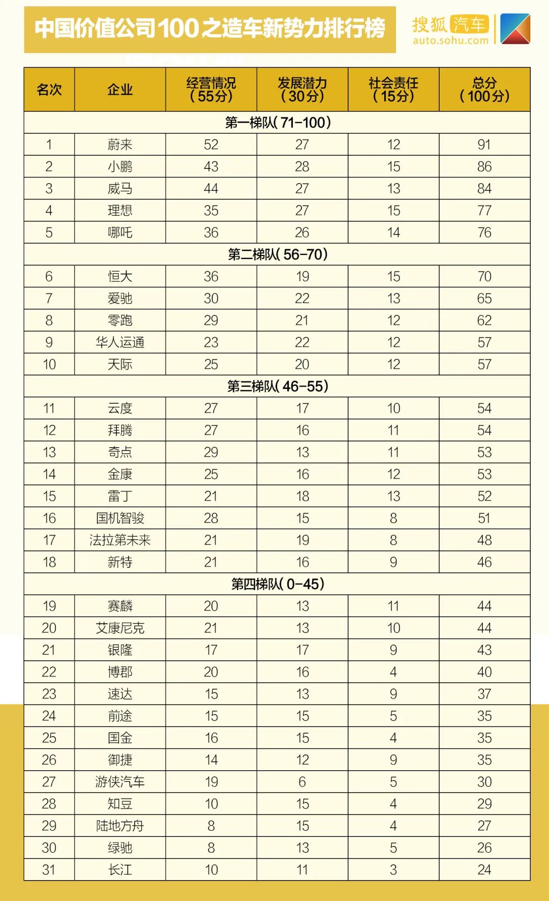 天津一汽最新車(chē)型suv_天津夏利2022年最新車(chē)型銷(xiāo)量_夏利suv最新車(chē)型大全