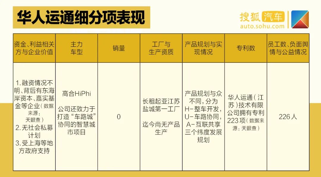 天津夏利2022年最新車(chē)型銷(xiāo)量_天津一汽最新車(chē)型suv_夏利suv最新車(chē)型大全