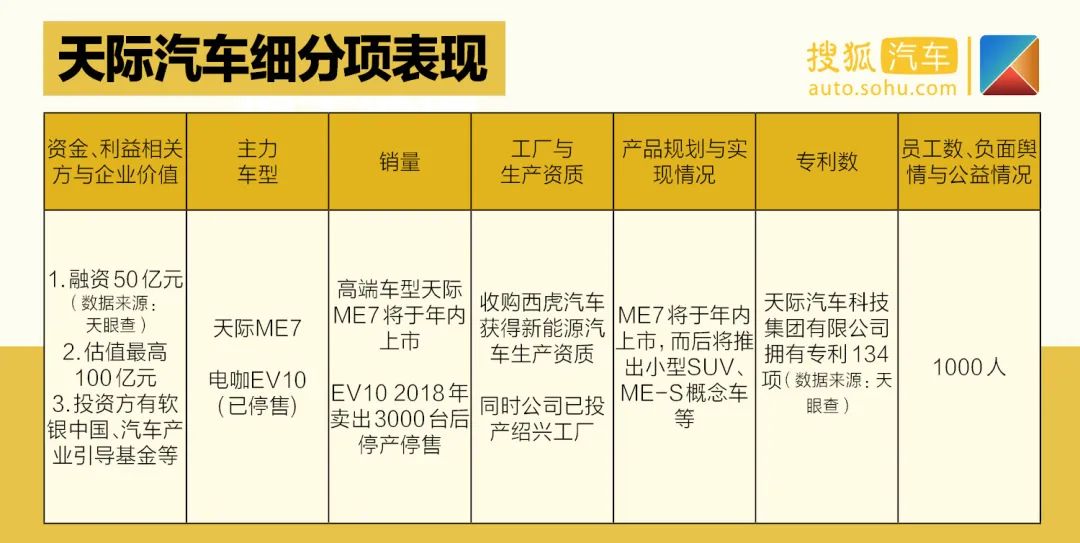 天津夏利2022年最新車(chē)型銷(xiāo)量_天津一汽最新車(chē)型suv_夏利suv最新車(chē)型大全