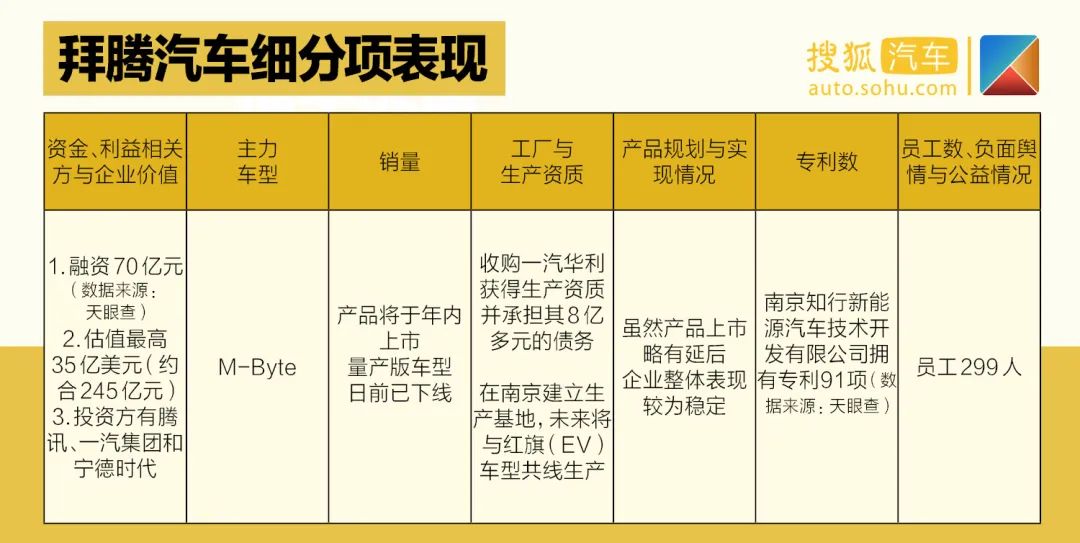 天津一汽最新車(chē)型suv_天津夏利2022年最新車(chē)型銷(xiāo)量_夏利suv最新車(chē)型大全