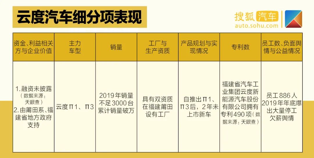 天津一汽最新車(chē)型suv_天津夏利2022年最新車(chē)型銷(xiāo)量_夏利suv最新車(chē)型大全