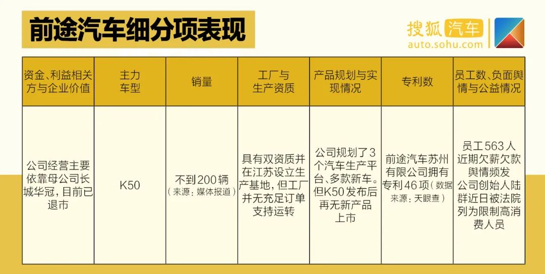 天津一汽最新車(chē)型suv_夏利suv最新車(chē)型大全_天津夏利2022年最新車(chē)型銷(xiāo)量