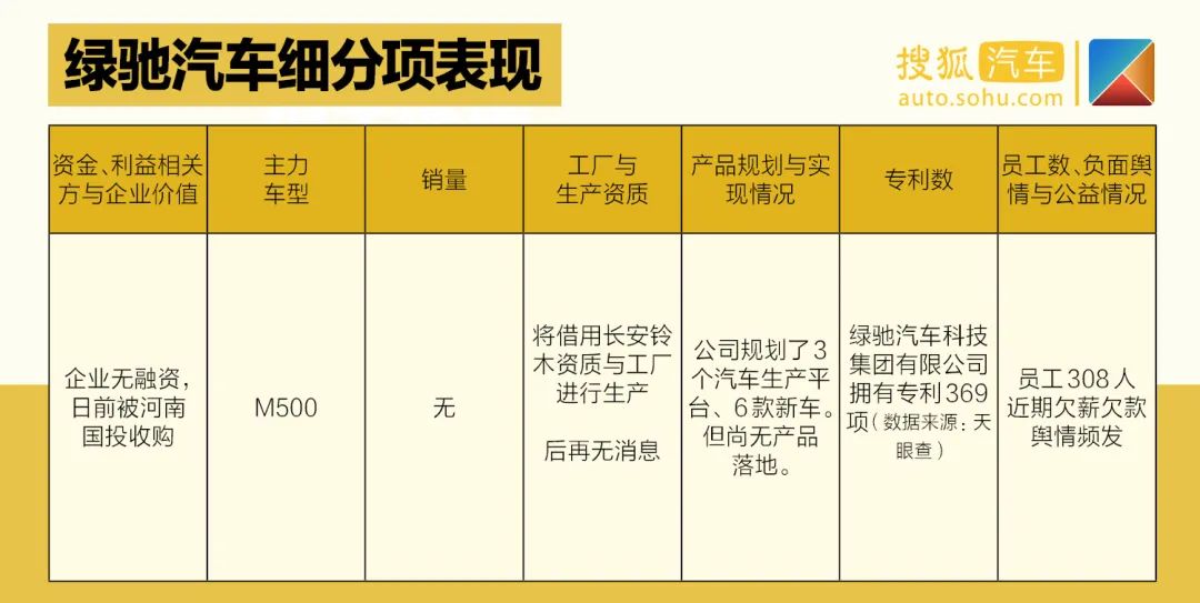 天津夏利2022年最新車(chē)型銷(xiāo)量_夏利suv最新車(chē)型大全_天津一汽最新車(chē)型suv