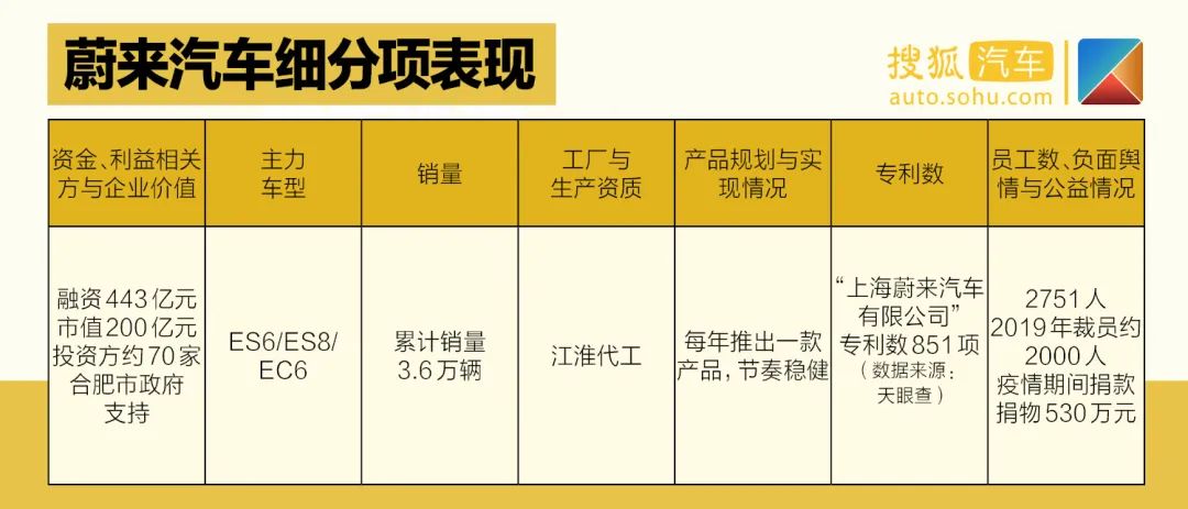 天津夏利2022年最新車(chē)型銷(xiāo)量_夏利suv最新車(chē)型大全_天津一汽最新車(chē)型suv