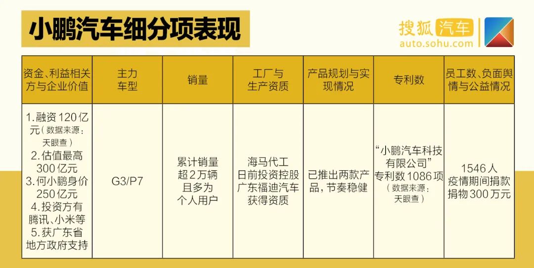 天津一汽最新車(chē)型suv_天津夏利2022年最新車(chē)型銷(xiāo)量_夏利suv最新車(chē)型大全