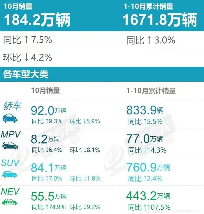 2022年5月份小型車銷量_2018年4月份b級車銷量排行_2018年5月份b級車銷量排行