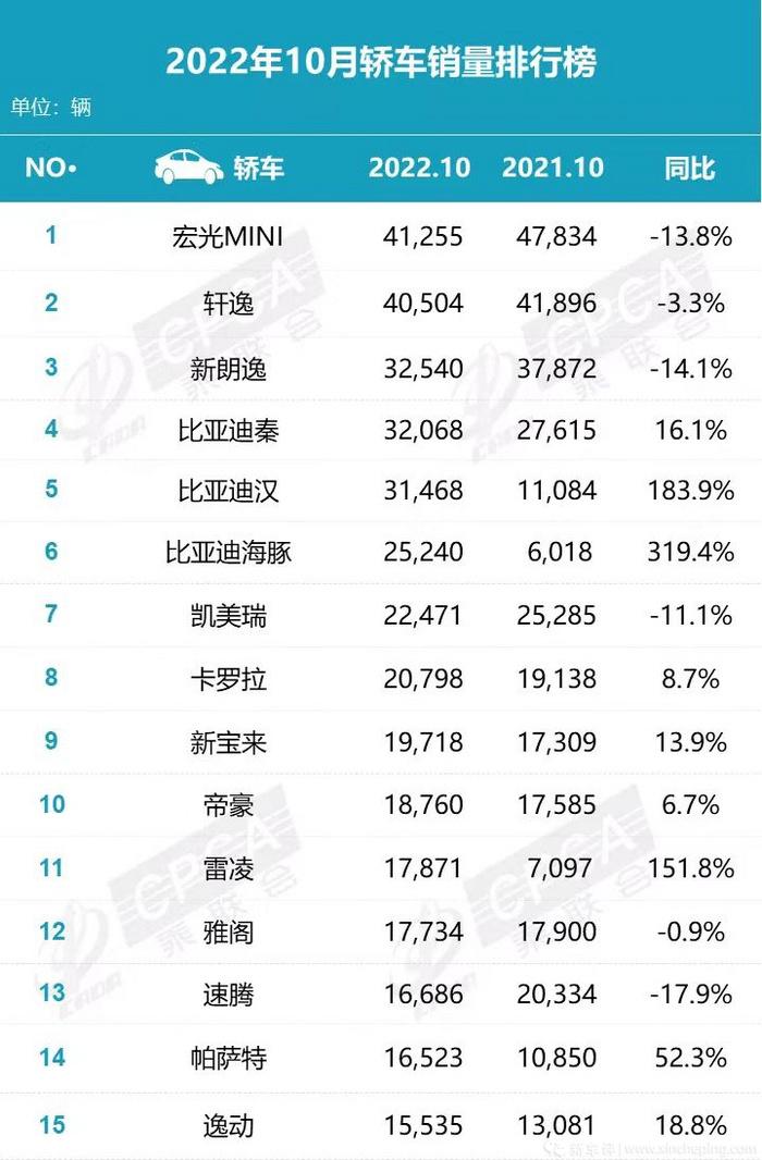 2022年5月份小型車銷量_2018年4月份b級車銷量排行_2018年5月份b級車銷量排行